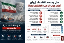 ضغط ترمب الاقتصادي على إيران: ما تأثيره على صادرات النفط؟