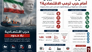 ضغط ترمب الاقتصادي على إيران: ما تأثيره على صادرات النفط؟